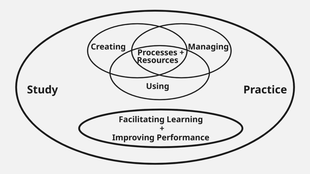 Education Technology domain context
